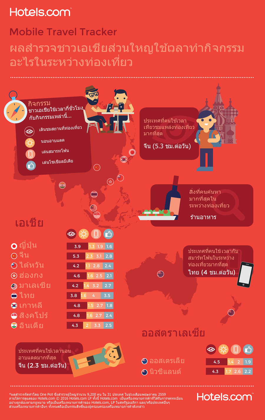 TH_travel tracker_Infographic