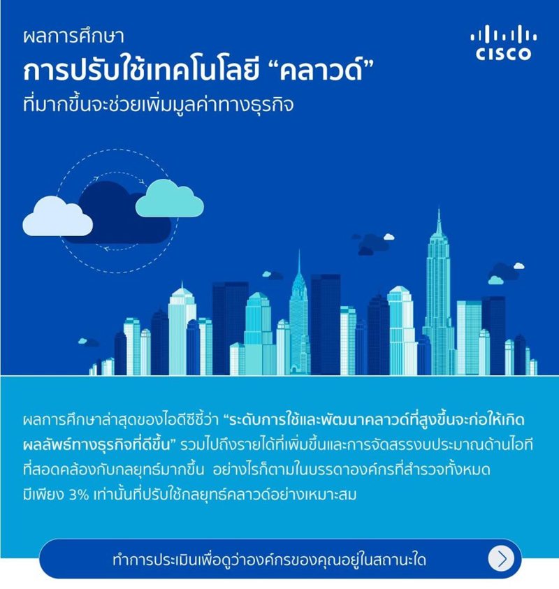 000_Cisco-BCA-Infographic__Thai