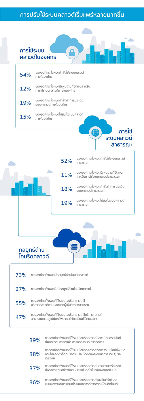001_Cisco-BCA-Infographic__Thai