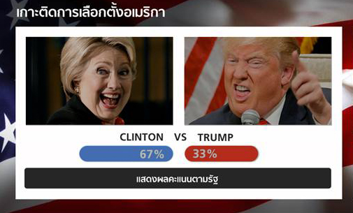 Sanook! US Election 2016_Vote