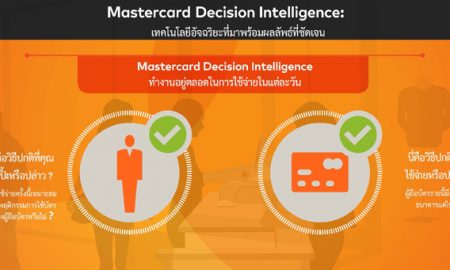 Mastercard decision intelligence infographic.V.6_TwitterCards (TH)_Revised_Page_2