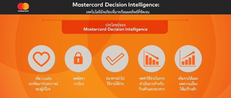Mastercard decision intelligence infographic.V.6_TwitterCards (TH)_Revised_Page_3