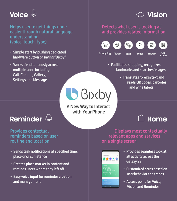 Bixby-Infographic
