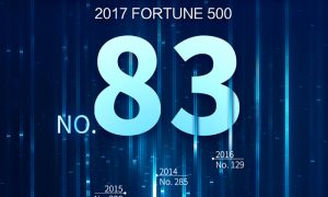 Fortune 500 poster_2