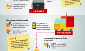 Infografik_thai_final (1)