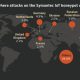 nf-top_10_countries_where_attacks_on_the_Symantec_IoT_honeypot_were_Initiated