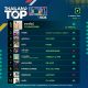 10 อันดับเพลงฮิต Thailand TOP100 by JOOX วันที่ 18 มีนาคม 2562