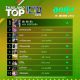 10 อันดับเพลงฮิตลูกทุ่ง Thailand TOP100 by JOOX วันที่ 18 มีนาคม 2562