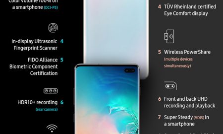 Galaxy-S10-First-Best_Infographic