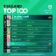 10 อันดับเพลงฮิต Thailand TOP100 by JOOX วันที่ 13 พฤษภาคม 2562