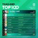 10 อันดับเพลงฮิต Thailand TOP100 by JOOX วันที่ 20 พฤษภาคม 2562