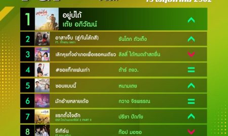 10 อันดับเพลงฮิต[ลูกทุ่ง] Thailand TOP100 by JOOX วันที่ 13 พฤษภาคม 2562