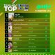 10 อันดับเพลงฮิต[ลูกทุ่ง] Thailand TOP100 by JOOX วันที่ 13 พฤษภาคม 2562