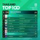 10 อันดับเพลงฮิต Thailand TOP100 by JOOX วันที่ 10 มิถุนายน 2562