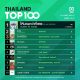10 อันดับเพลงฮิต Thailand TOP100 by JOOX วันที่ 24 มิถุนายน 2562