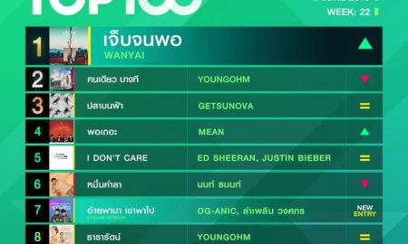 10 อันดับเพลงฮิต Thailand TOP100 by JOOX วันที่ 3 มิถุนายน 2562