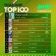 10 อันดับเพลงฮิต[ลูกทุ่ง] Thailand TOP100 by JOOX วันที่ 10 มิถุนายน 2562