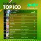 10 อันดับเพลงฮิต[ลูกทุ่ง] Thailand TOP100 by JOOX วันที่ 24 มิถุนายน 2562
