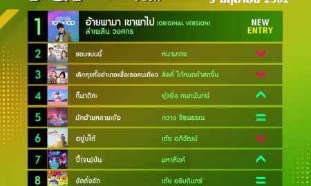 10 อันดับเพลงฮิต[ลูกทุ่ง] Thailand TOP100 by JOOX วันที่ 3 มิถุนายน 2562