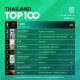 10 อันดับเพลงฮิต Thailand TOP100 by JOOX วันที่ 15 กรกฎาคม 2562