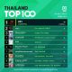 10 อันดับเพลงฮิต Thailand TOP100 by JOOX วันที่ 29 กรกฎาคม 2562