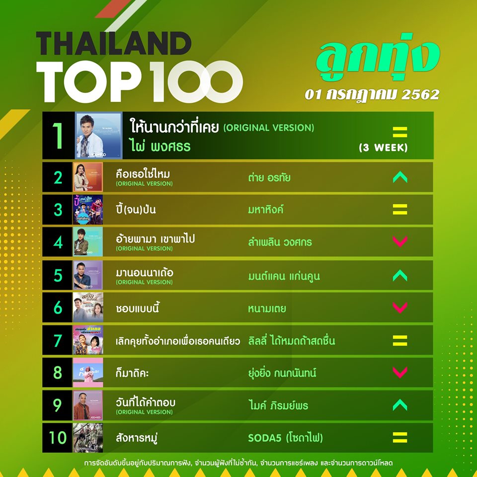 10 อันดับเพลงฮิต[ลูกทุ่ง] Thailand TOP100 by JOOX วันที่ 1 กรกฎาคม 2562