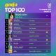 10 อันดับเพลงฮิต[ลูกทุ่ง] Thailand TOP100 by JOOX วันที่ 29 กรกฎาคม 2562