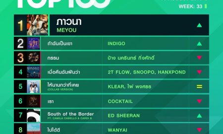 10 อันดับเพลงฮิต Thailand TOP100 by JOOX วันที่ 19 สิงหาคม 2562