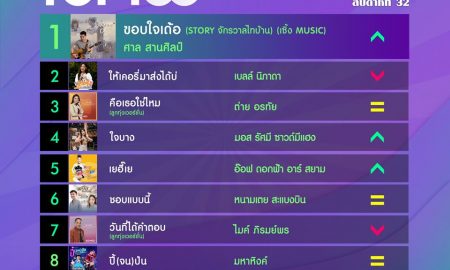 10 อันดับเพลงฮิต[ลูกทุ่ง] Thailand TOP100 by JOOX วันที่ 12 สิงหาคม 2562