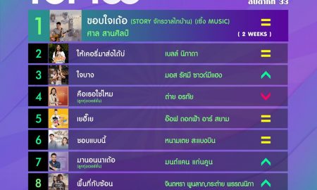 10 อันดับเพลงฮิต[ลูกทุ่ง] Thailand TOP100 by JOOX วันที่ 19 สิงหาคม 2562