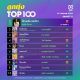 10 อันดับเพลงฮิต[ลูกทุ่ง] Thailand TOP100 by JOOX วันที่ 5 สิงหาคม 2562