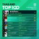 10 อันดับเพลงฮิต Thailand TOP100 by JOOX วันที่ 2 กันยายน 2562