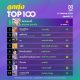 10 อันดับเพลงฮิต[ลูกทุ่ง] Thailand TOP100 by JOOX วันที่ 16 กันยายน 2562