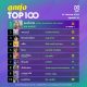 10 อันดับเพลงฮิต[ลูกทุ่ง] Thailand TOP100 by JOOX วันที่ 2 กันยายน 2562