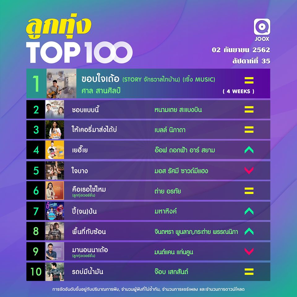 10 อันดับเพลงฮิต[ลูกทุ่ง] Thailand TOP100 by JOOX วันที่ 2 กันยายน 2562