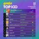 10 อันดับเพลงฮิต[ลูกทุ่ง] Thailand TOP100 by JOOX วันที่ 23 กันยายน 2562