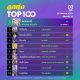10 อันดับเพลงฮิต[ลูกทุ่ง] Thailand TOP100 by JOOX วันที่ 9 กันยายน 2562