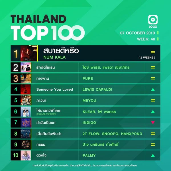 10 อันดับเพลงฮิต Thailand TOP100 by JOOX วันที่ 7 ตุลาคม 2562