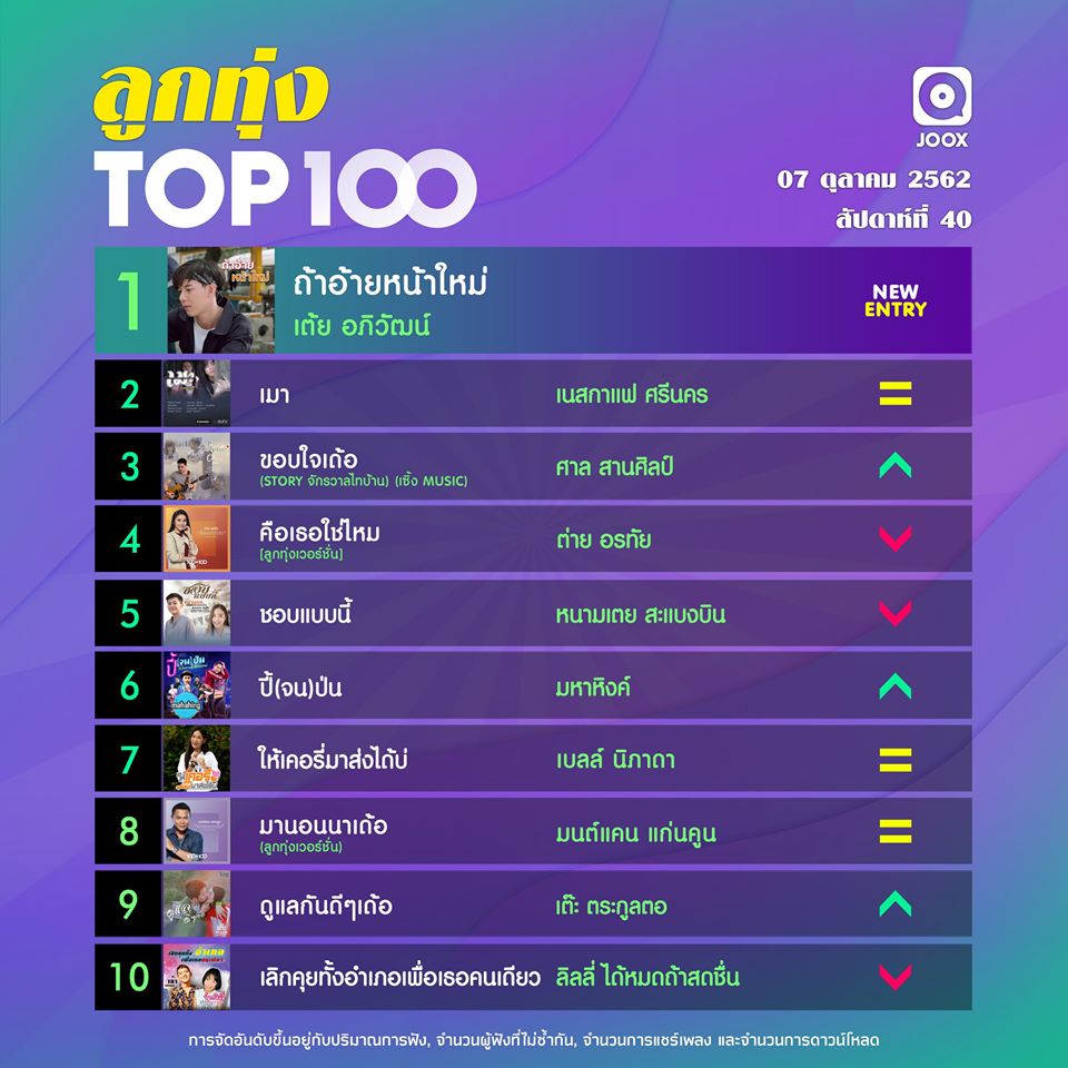 10 อันดับเพลงฮิต[ลูกทุ่ง] Thailand TOP100 by JOOX วันที่ 7 ตุลาคม 2562