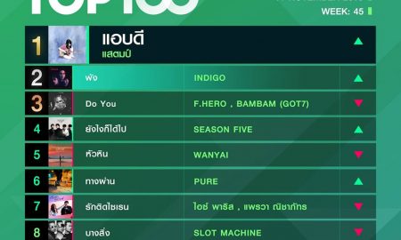 10 อันดับเพลงฮิต Thailand TOP100 by JOOX วันที่ 11 พฤศจิกายน 2562