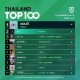 10 อันดับเพลงฮิต Thailand TOP100 by JOOX วันที่ 11 พฤศจิกายน 2562