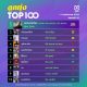 10 อันดับเพลงฮิต[ลูกทุ่ง] Thailand TOP100 by JOOX วันที่ 11 พฤศจิกายน 2562