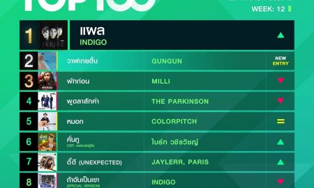 10 อันดับเพลงฮิต Thailand TOP100 by JOOX วันที่ 23 มีนาคม 2563