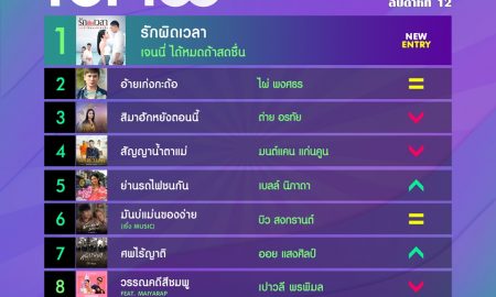 10 อันดับเพลงฮิตลูกทุ่ง Thailand TOP100 by JOOX ประจำวันที่ 23 มีนาคม 2563