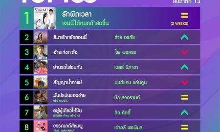 10 อันดับเพลงฮิตลูกทุ่ง Thailand TOP100 by JOOX ประจำวันที่ 30 มีนาคม 2563