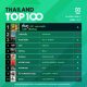 10 อันดับเพลงฮิต Thailand TOP100 by JOOX วันที่ 13 เมษายน 2563