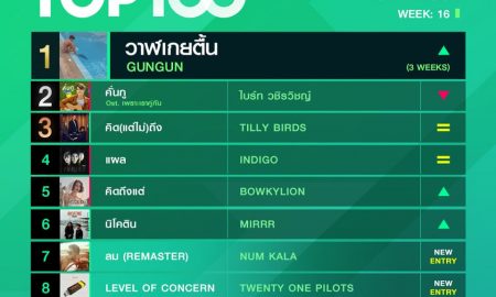 10 อันดับเพลงฮิต Thailand TOP100 by JOOX วันที่ 20 เมษายน 2563