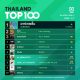 10 อันดับเพลงฮิต Thailand TOP100 by JOOX วันที่ 20 เมษายน 2563