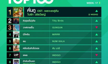 10 อันดับเพลงฮิต Thailand TOP100 by JOOX วันที่ 27 เมษายน 2563
