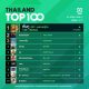10 อันดับเพลงฮิต Thailand TOP100 by JOOX วันที่ 27 เมษายน 2563